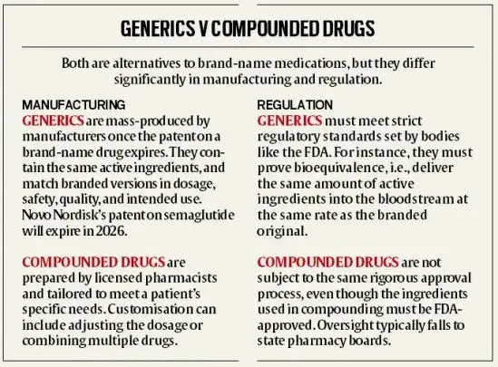 Generic v Compounded Drugs.webp